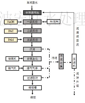 化妝品廢水.jpg